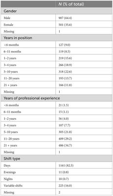 A new look at an old well-being construct: evaluating the psychometric properties of 9, 5, and 1-item versions of emotional exhaustion metrics
